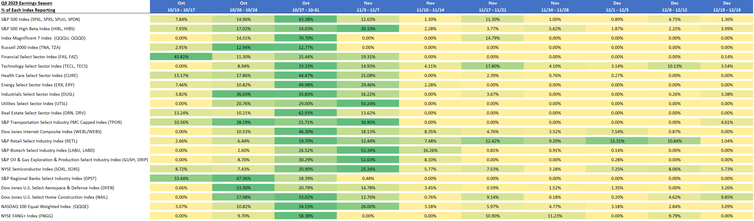 Q3 Earnings: Beat Miss or Mayhem All Fuel for the Bold Direxion Q3 Earnings: Beat Miss or Mayhem All Fuel for the Bold Direxion