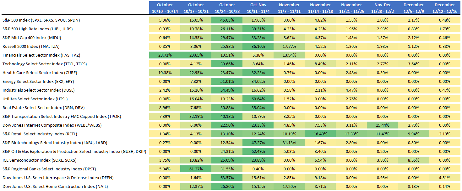 Q3 2022 Earnings Calendar Direxion