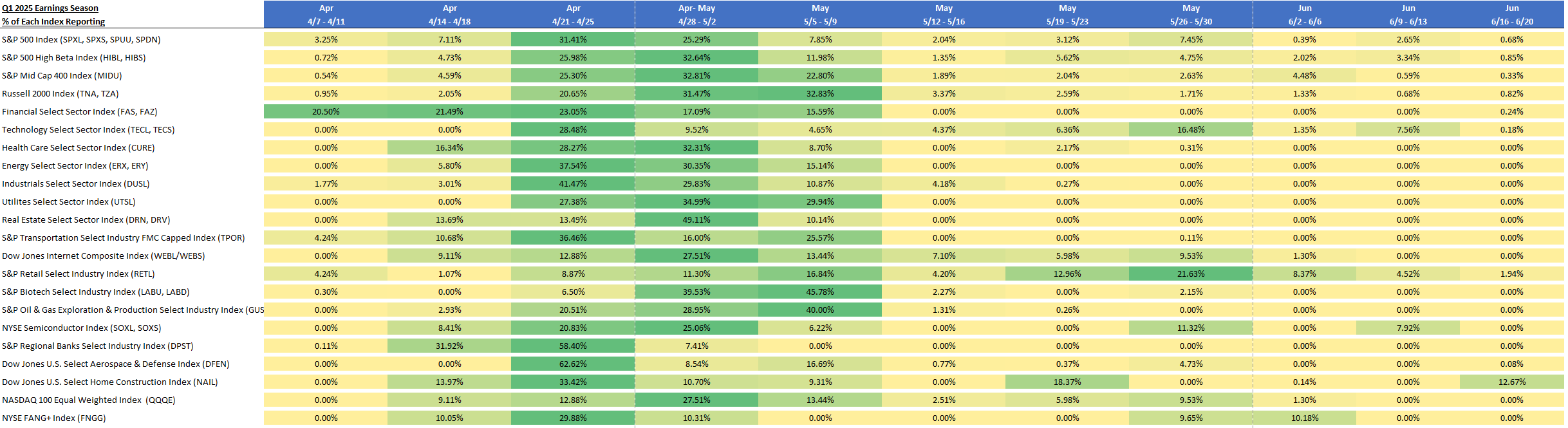 Q1 2025 Earnings Calendar