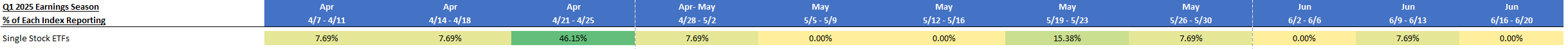 Q1 2025 Single Stock Earnings Calendar