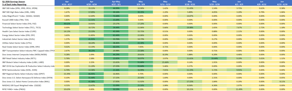 Q1 2026 Earnings Calendar