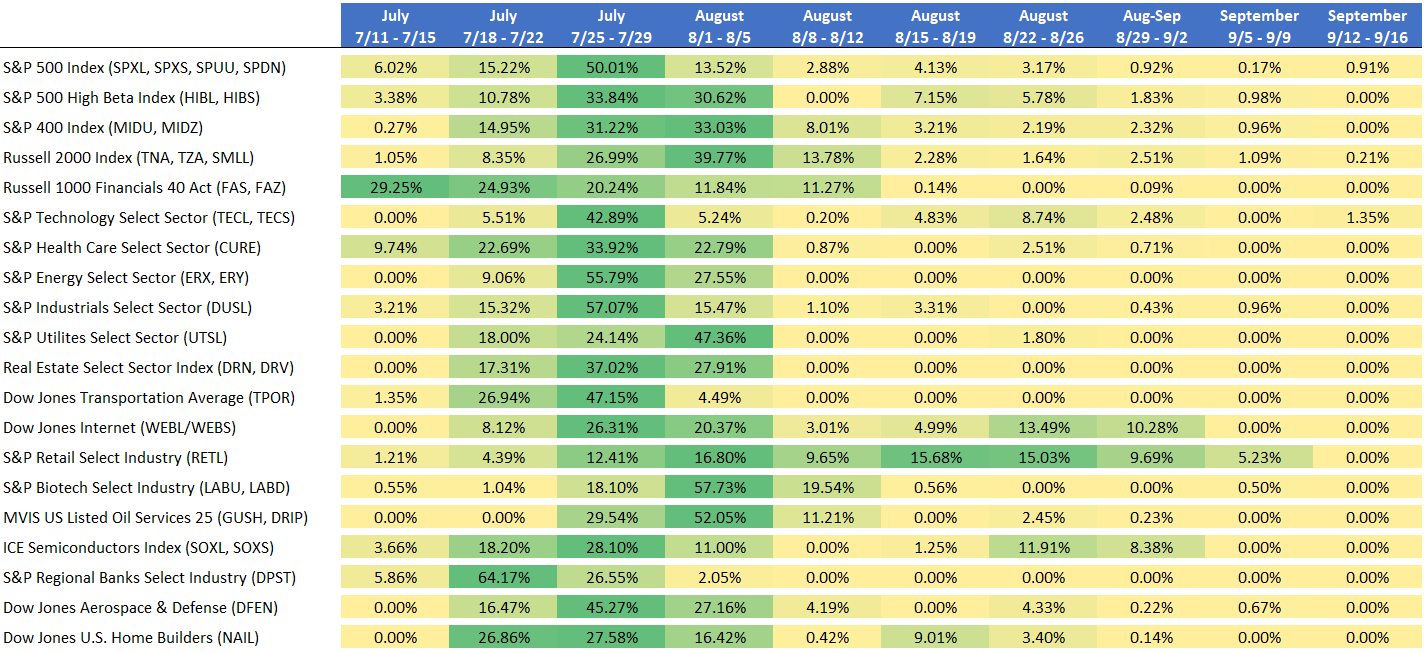 Q2 2022 Earnings Calendar Direxion