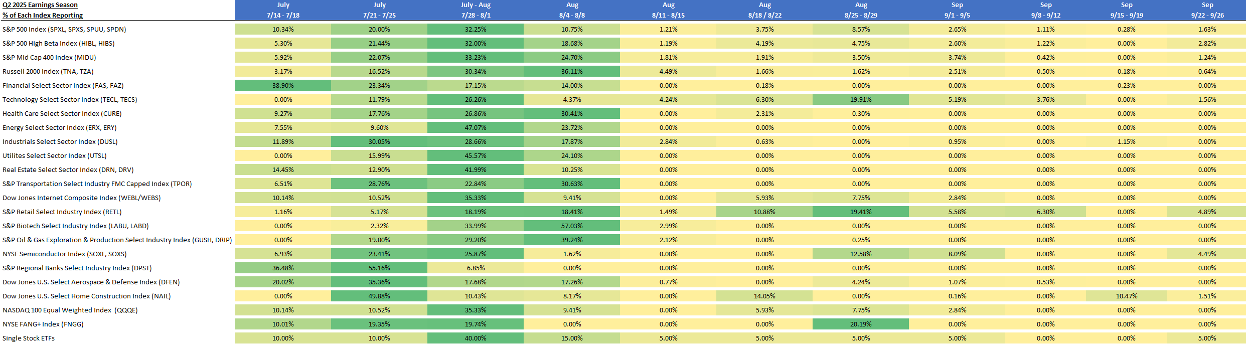 Q2 2025 Earnings Calendar