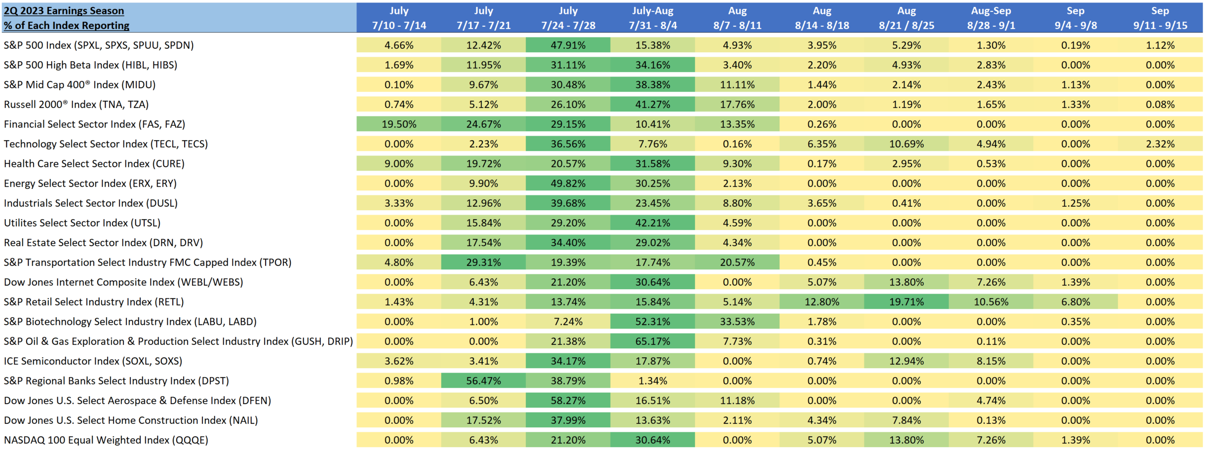 Q2 2023 Earnings Calendar Direxion