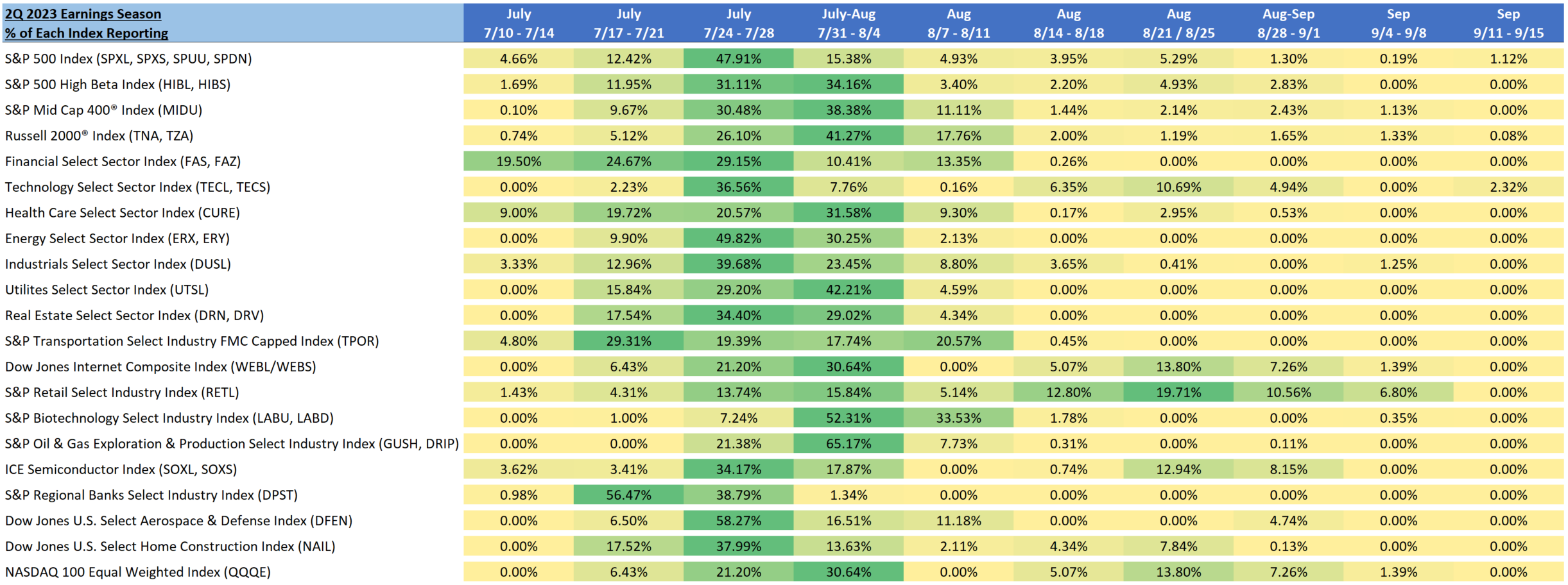 Q2 2023 Earnings Calendar