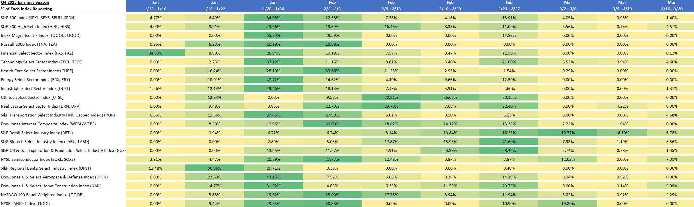 Q4 2025 Earnings Calendar