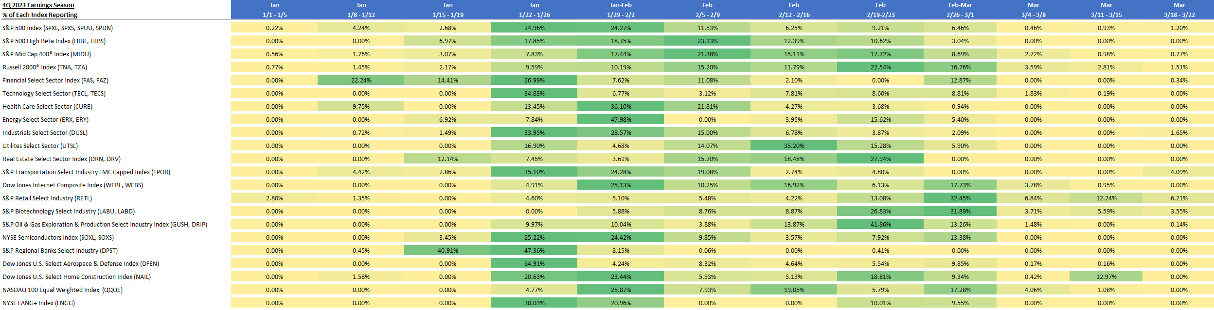 Q4 2023 Earnings Calendar