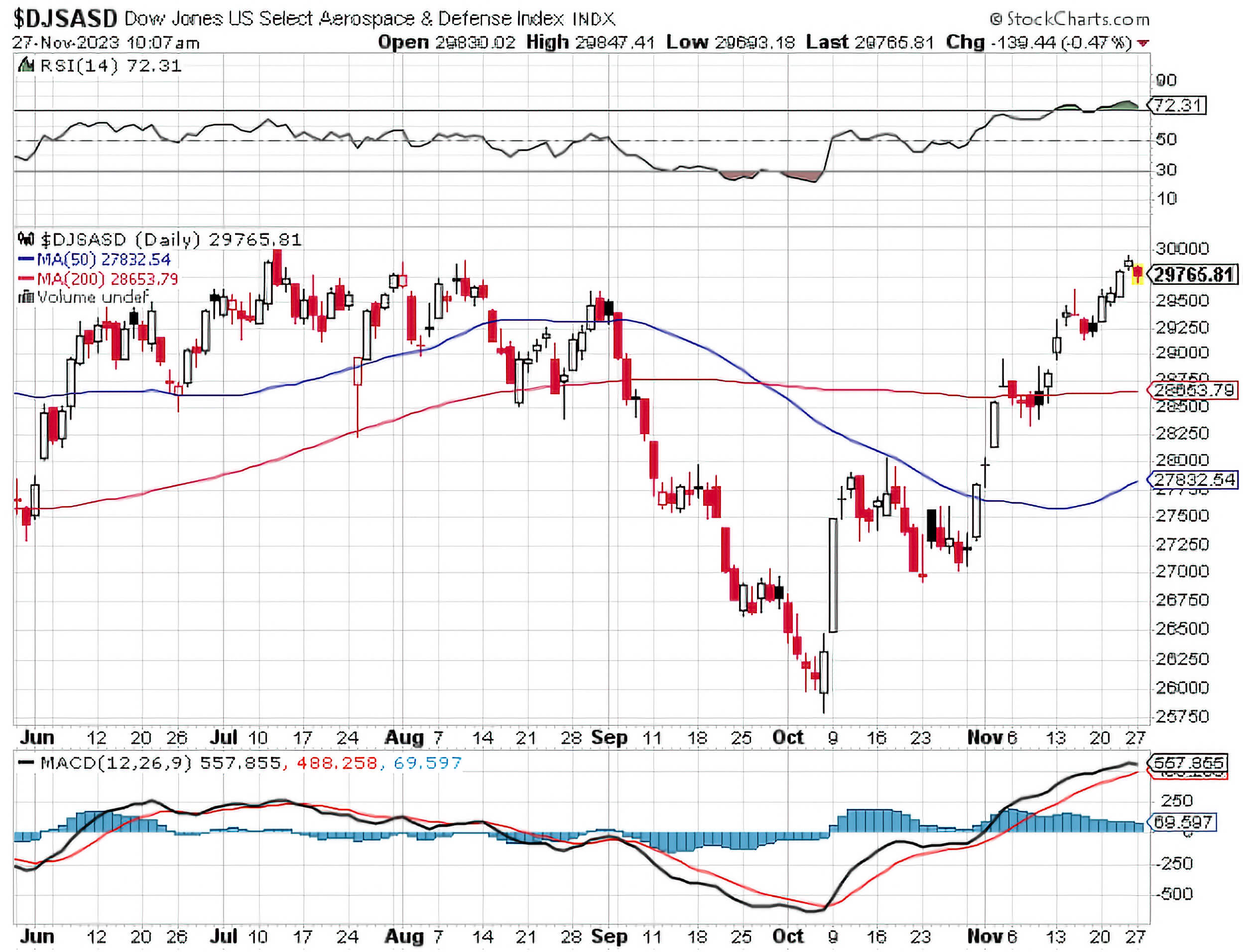 Aerospace & Defense Stocks Surge The New Geopolitical Trade? Direxion