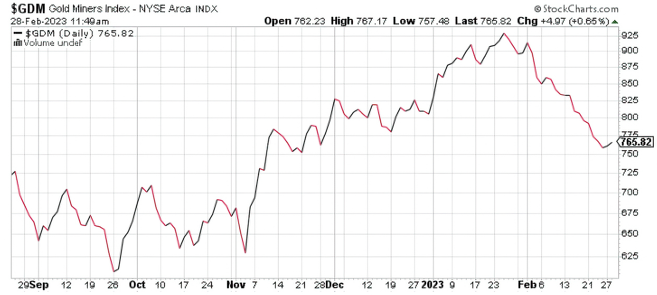 gold-miners-trading-the-fed-s-march-meeting-direxion