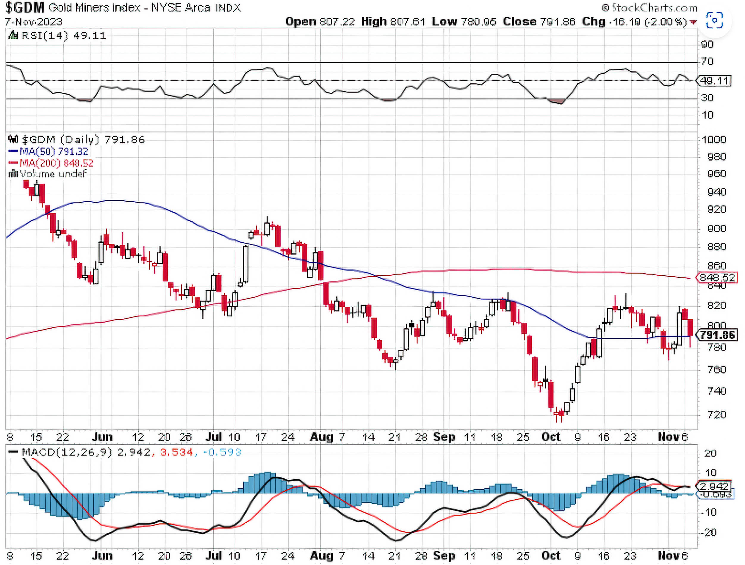 Gold Stocks Ready to Shine, or More Tarnish to Come? Direxion