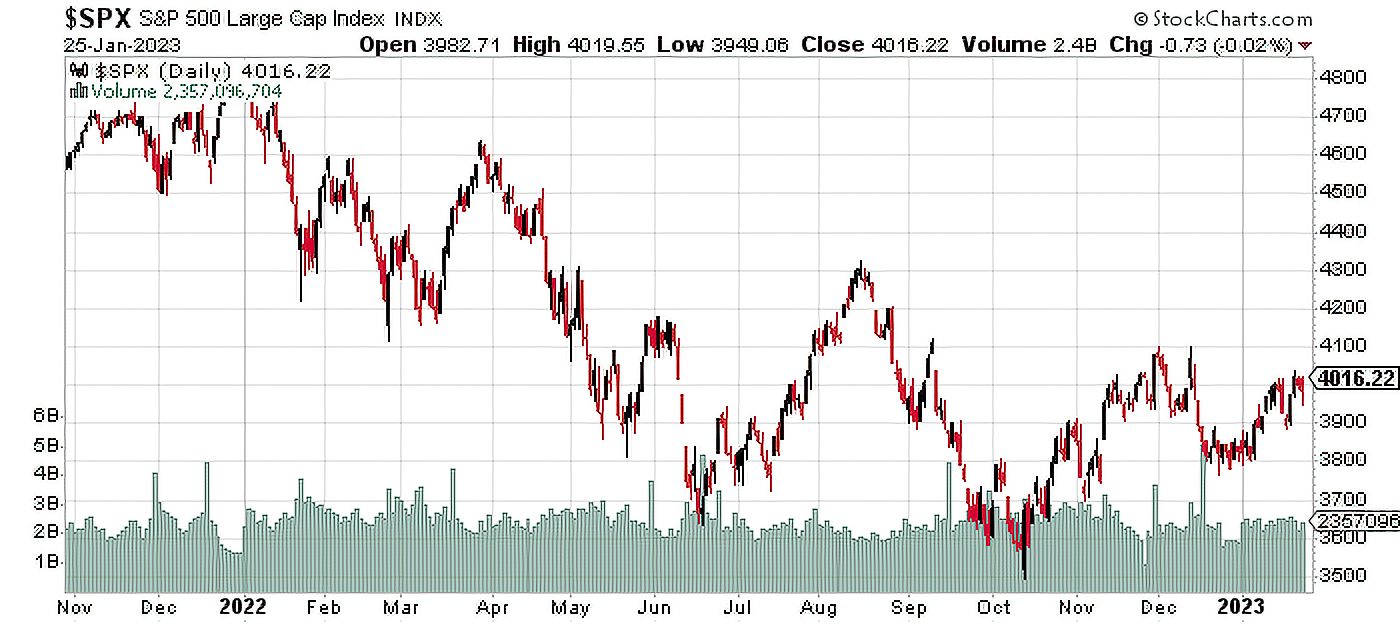 How Will You Trade the Next Stock Market Swoon? | Direxion