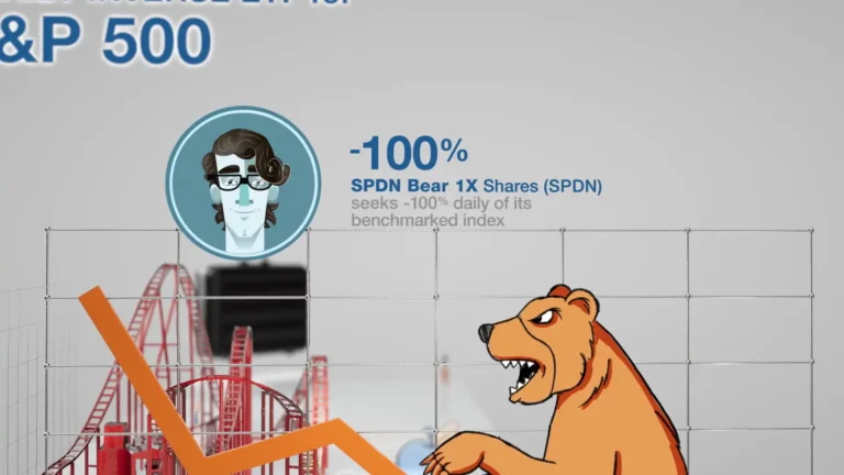illustraed still from Direxion's video on what's inside the SPDN ETF