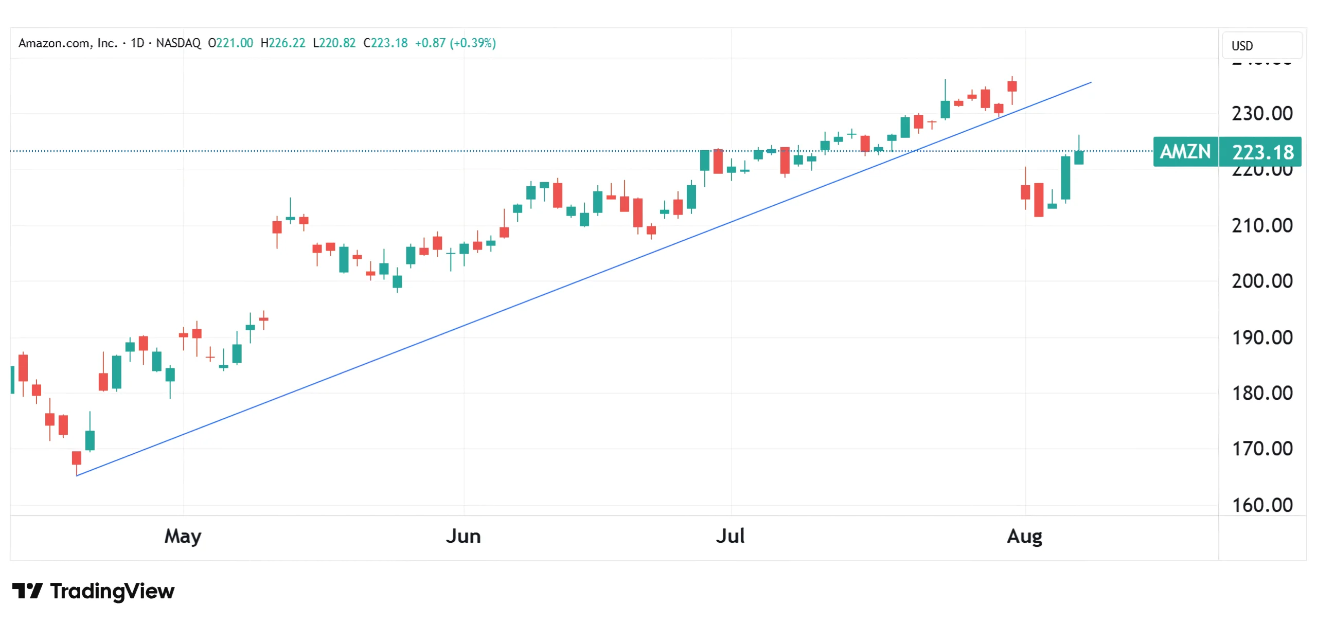 伊波杏樹 10th Anniversary graph Japanese Nikkei 225 Index Historic Chart - A Giant Bullish