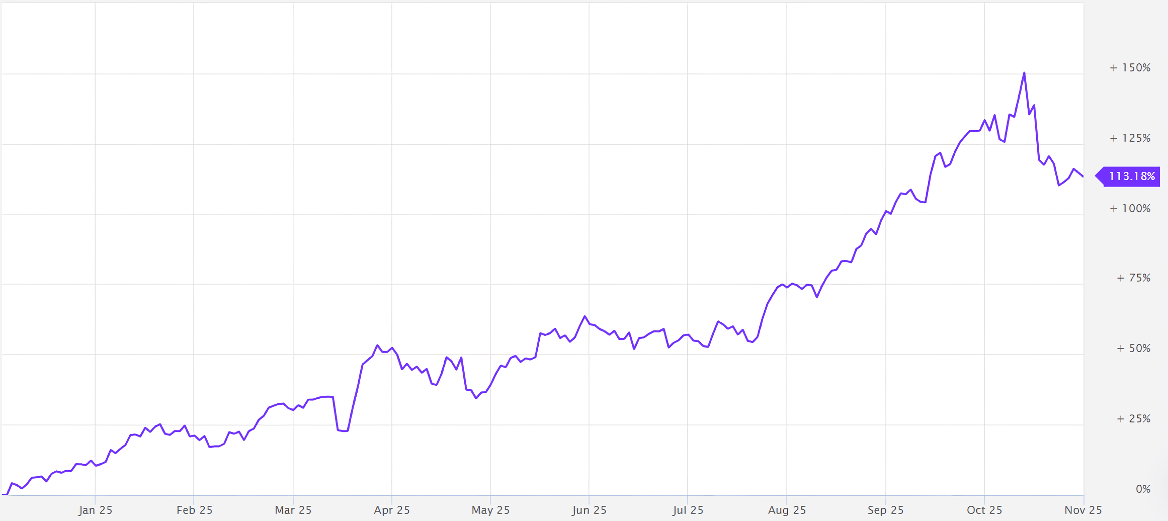 Gold Miners: Who Needs AI and Bitcoin? | Direxion