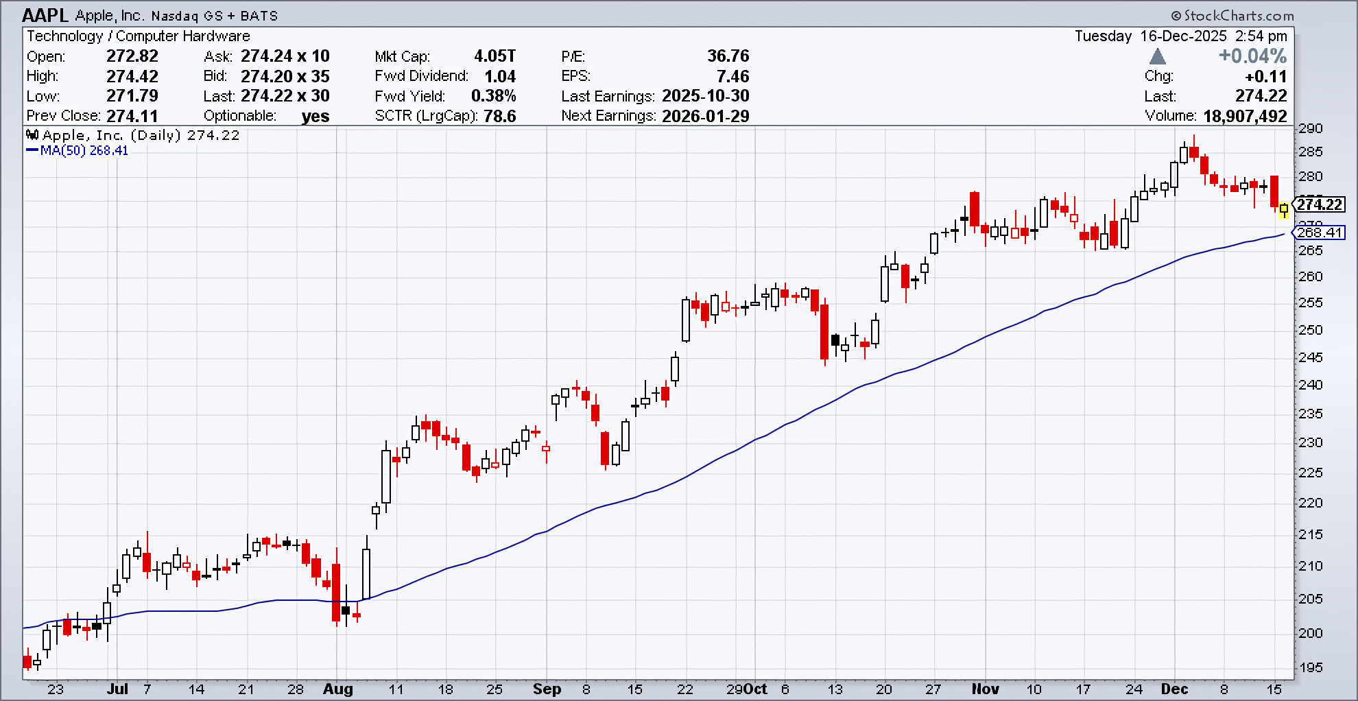 An Apple a Day… or One Bad Headline Away? | Direxion